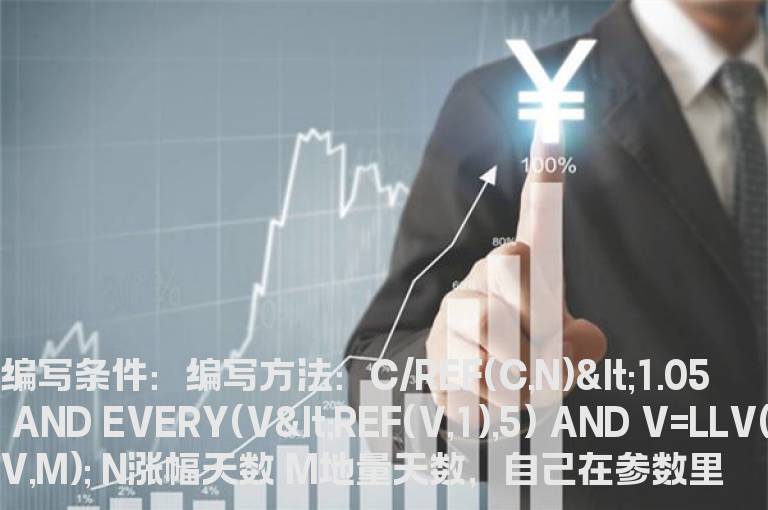 N日内涨跌幅小于5%的公式
