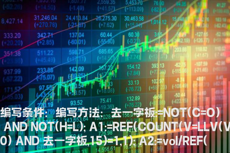 地量启动的选股预警公式