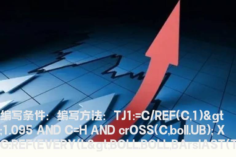 突破boll上轨后回调到boll中轨的选股公式