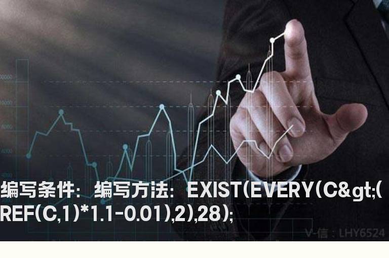 28天以内有连续2天涨停的选股公式