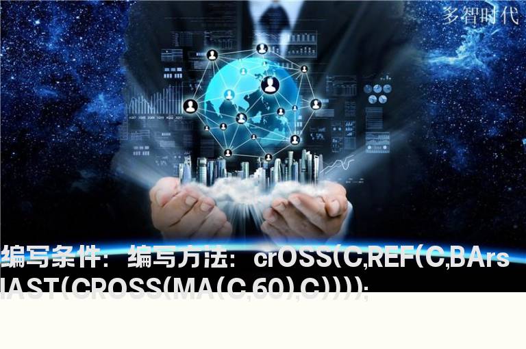 股价下穿均线当日收盘价选股