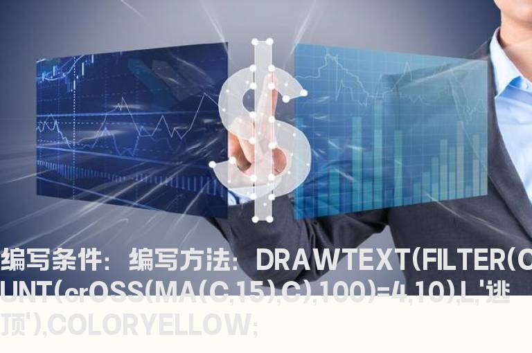股价第四次打破15日均线时发出逃信号选股的公式