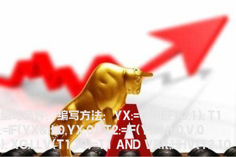 跌幅和量背离的公式