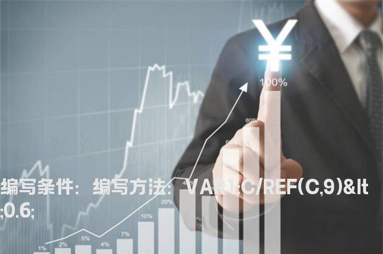 10天跌幅超过40%的选股公式