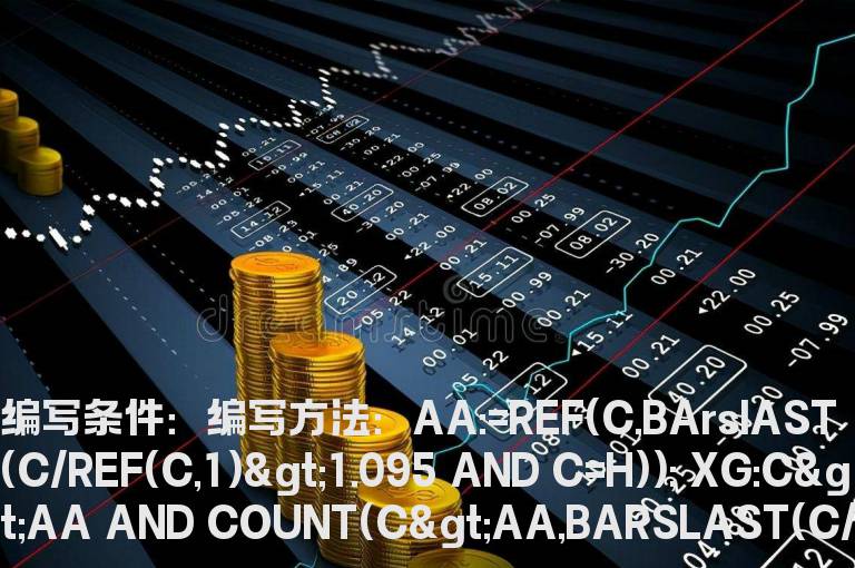 突破前一个涨停板选股指标