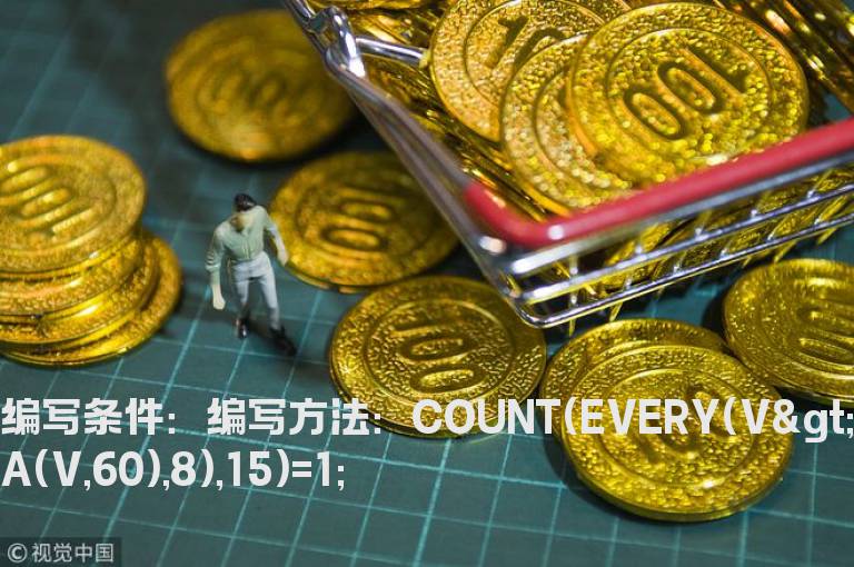 成交量大于60日均量线的选股公式