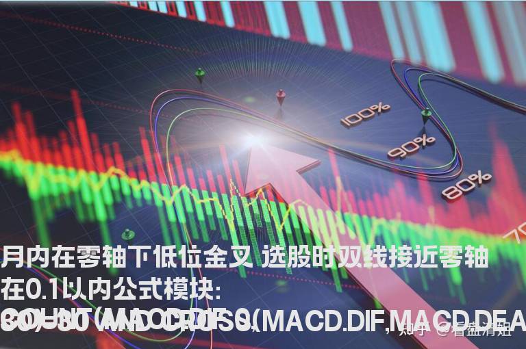 MACD月内在零轴下低位金叉 选股时双线接近零轴在0.1以内