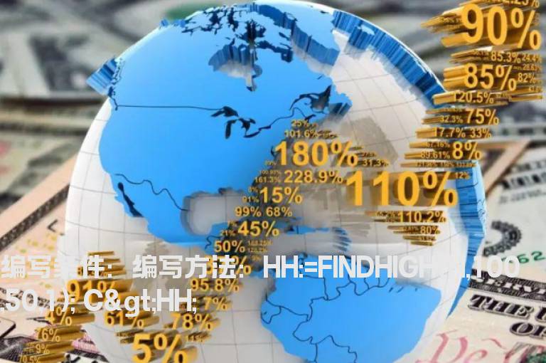 突破前期高点的选股指标