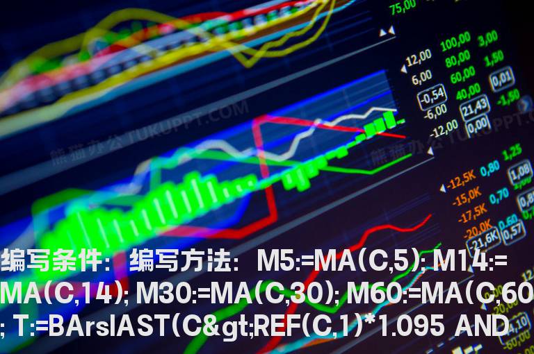 回踩10日线选股指标