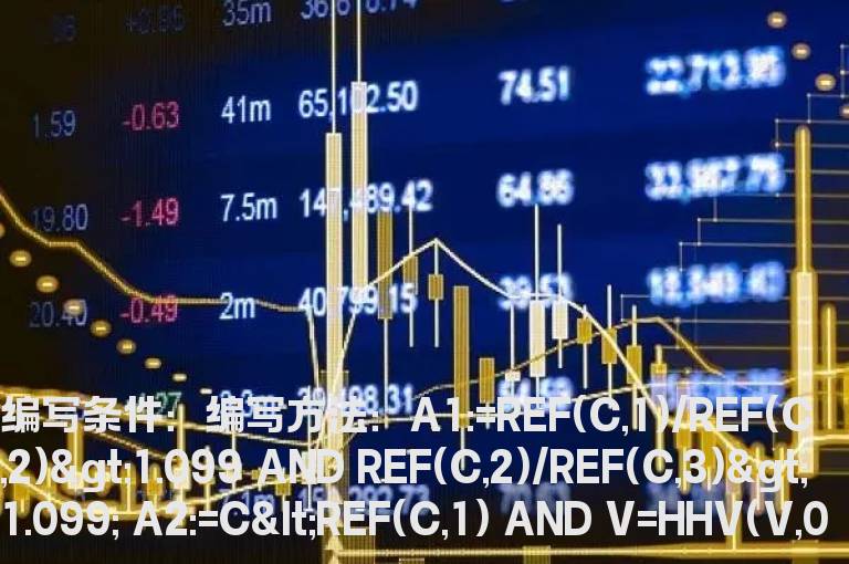 股票上市以来最大阴量选股公式