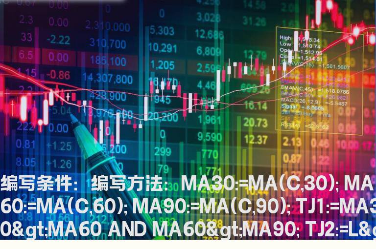 均线多头排列股价回调选股指标
