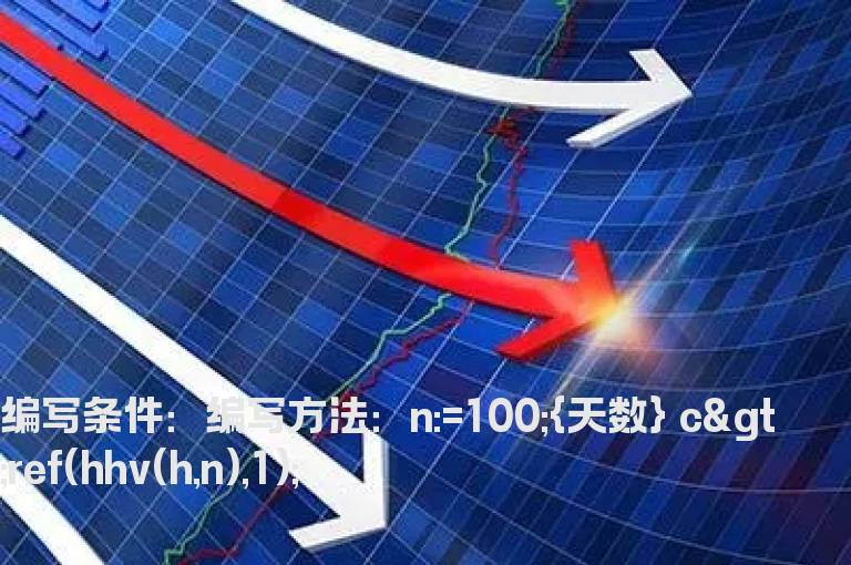 股价创近100日新高的选股指标