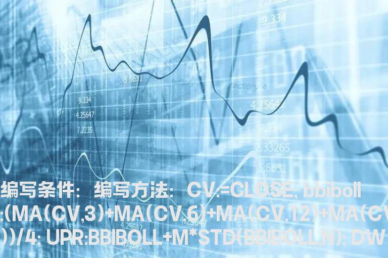 收盘价小于BBIBOLL上轨的值的选股公式