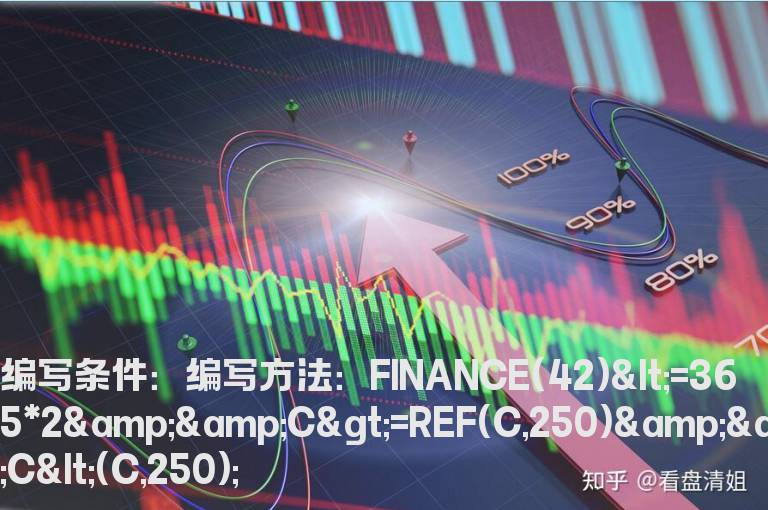 250日均线走平或向上的选股公式