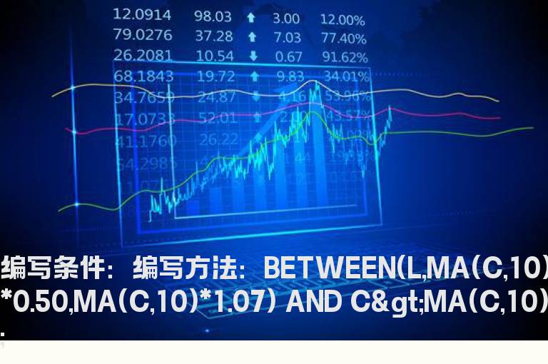 股价回踩10日均线附近正负1%内的选股公式