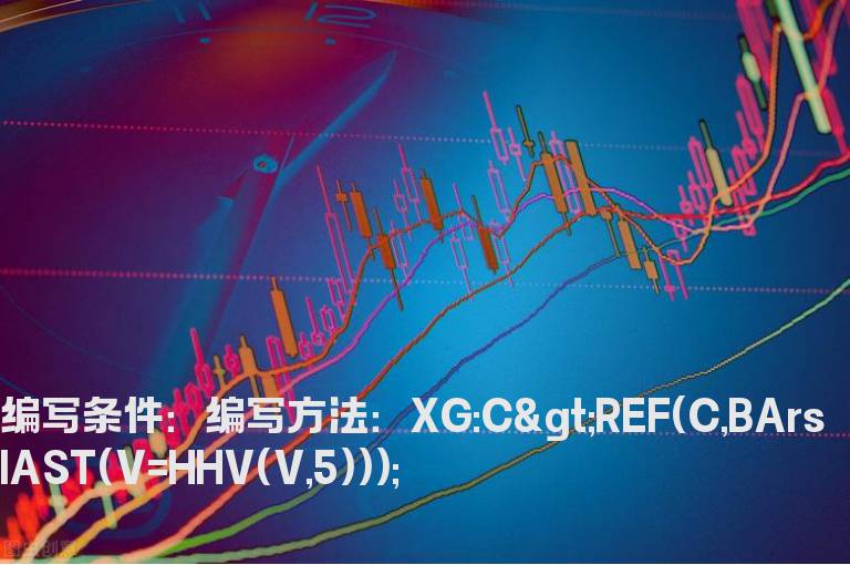 股价收在5天内最大量K线收盘价之上的选股公式
