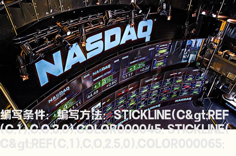 K线大于昨天出信号