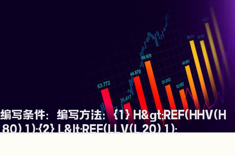 80天内第一次创新高的公式