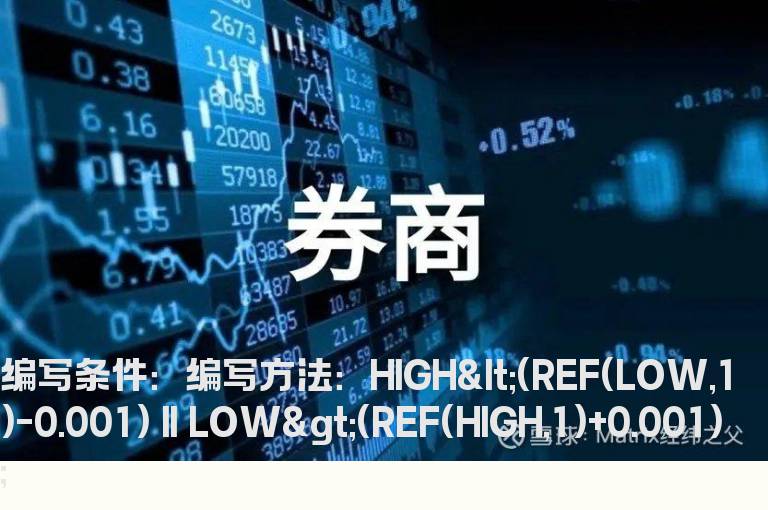 缺口选股的公式