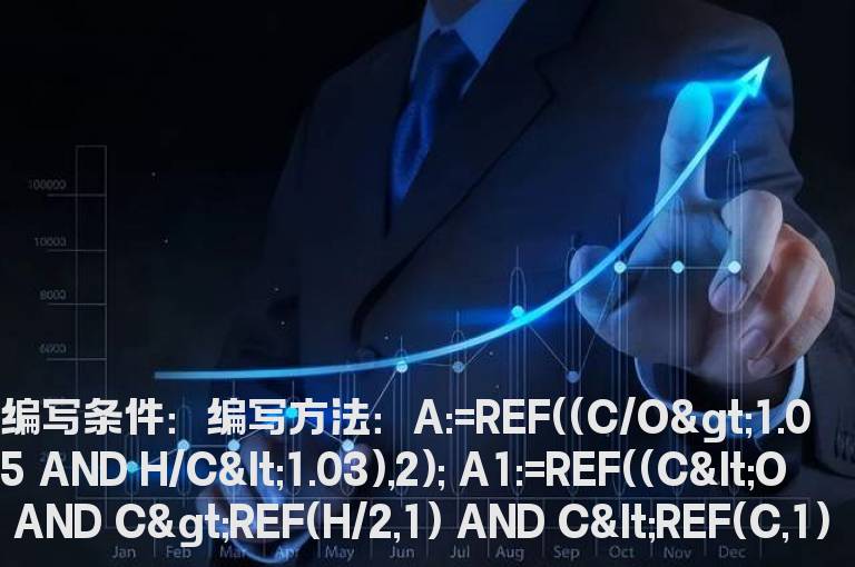 写个阳后双阴选股公式