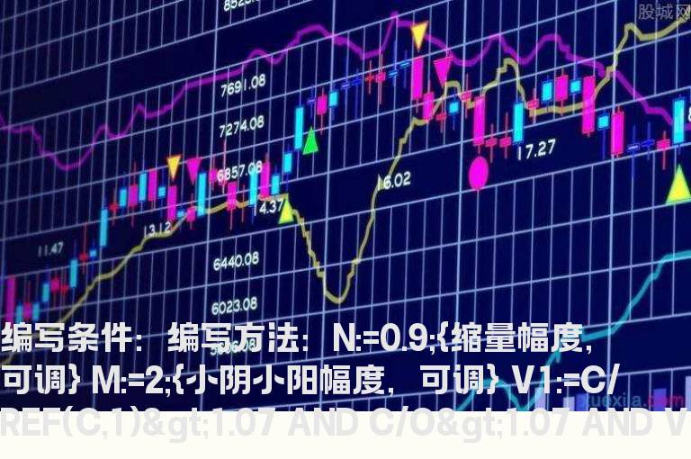 放量大阳后连续三日缩量十字星的公式