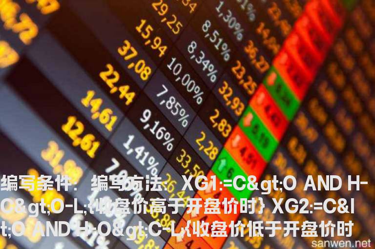上影线长于下影线选股公式