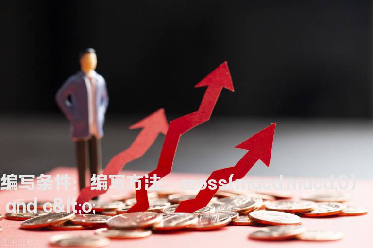 macd翻红股价却下跌的公式