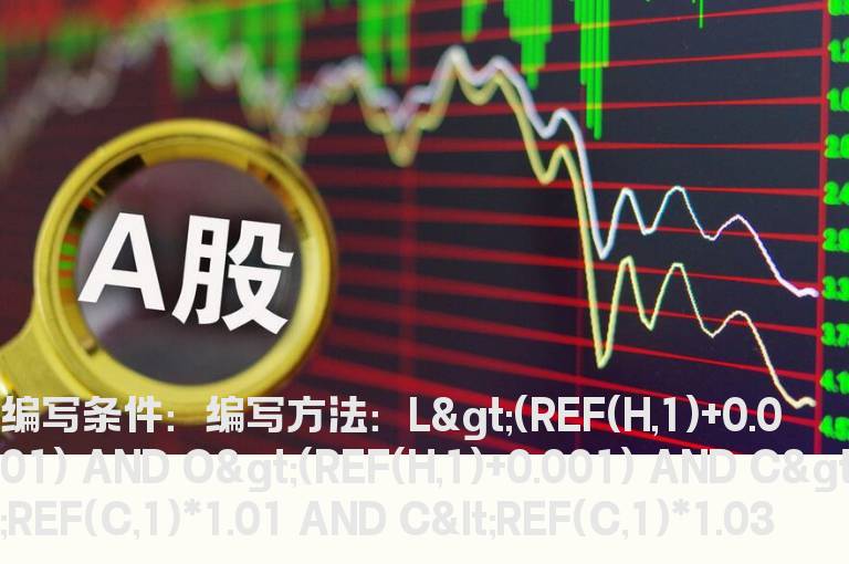 盘中跳空缺口不补选股公式