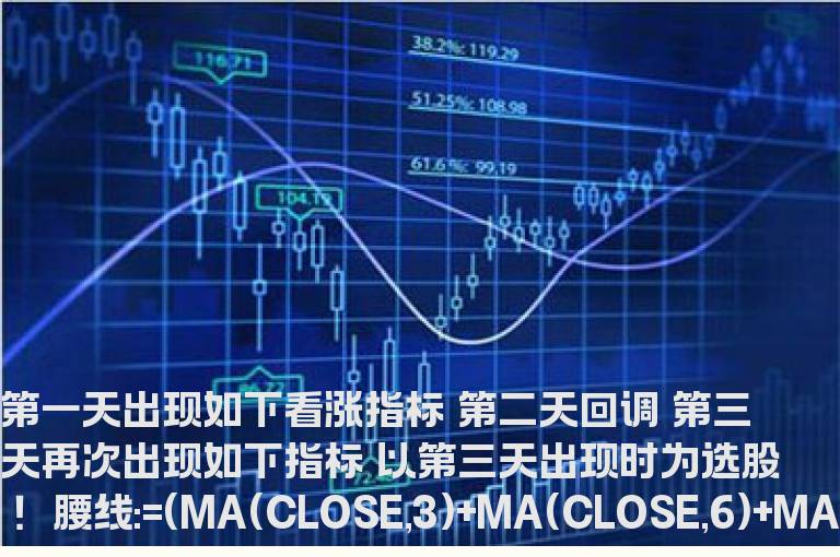 将看涨第三天改成选股公式