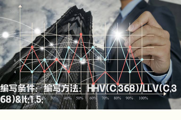 涨幅不大于50%的股票选股