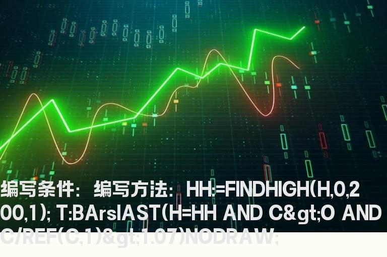 200天最高价且收阳的指标