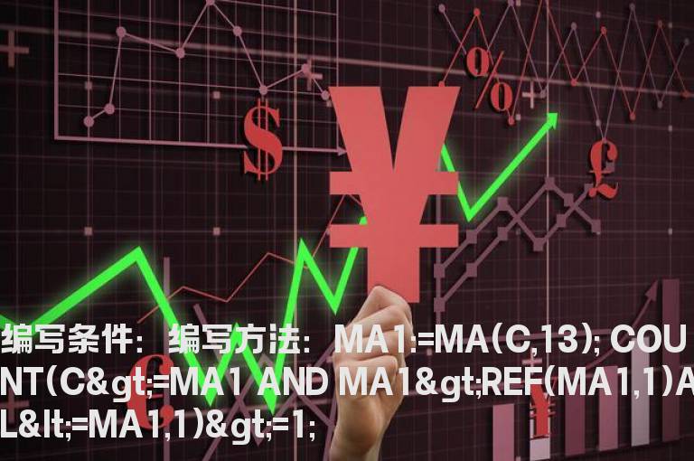 股价上穿13日均线公式