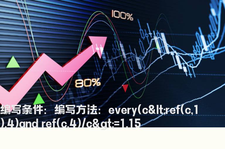 股价连跌4日且4日跌幅大于15%的选股