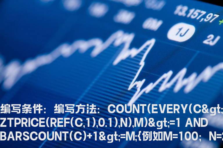 N天内连续涨停的选股指标
