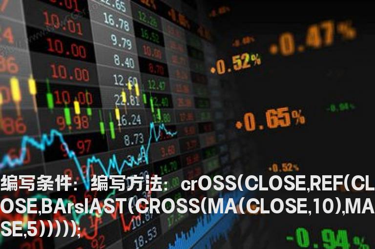 收盘价突破选股公式