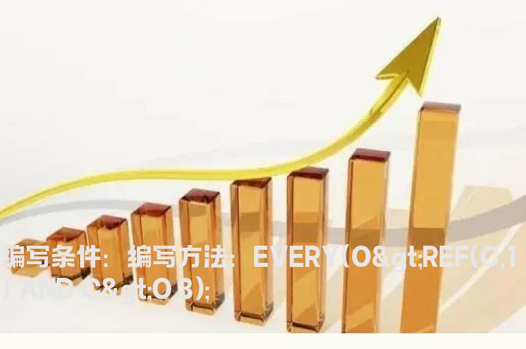 价格跳三空的选股指标