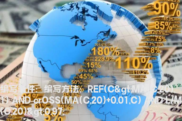 回调到20日线的选股公式