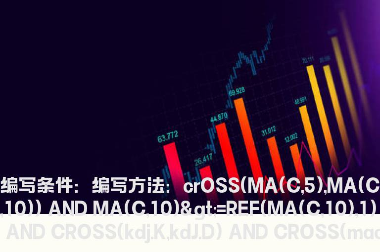 周K线金叉的选股公式