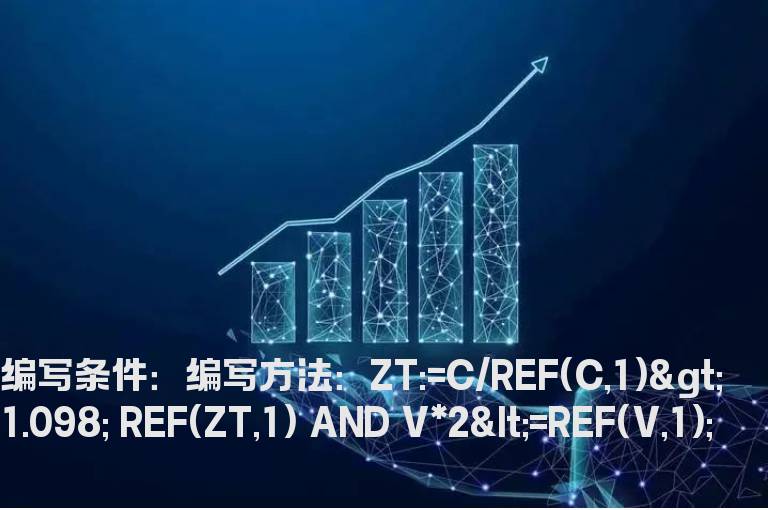 缩量二分之一的选股公式