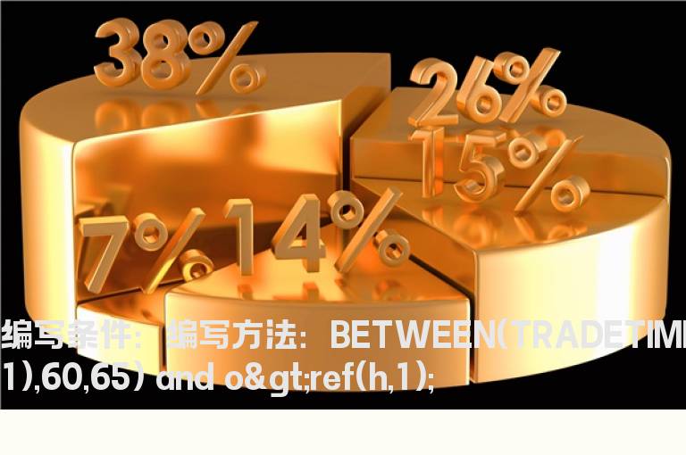 跳空缺口一小时内不回补的公式