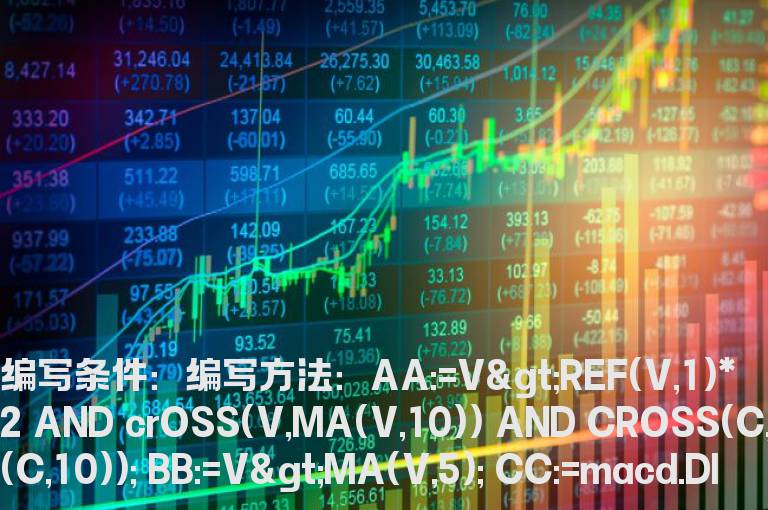 倍量突破10均线的选股公式