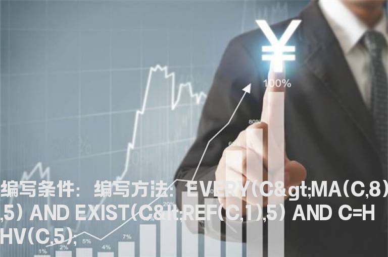 过新高的选股公式