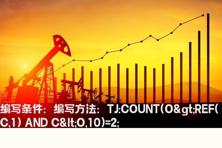 今日开盘价大于昨天收盘价的选股公式