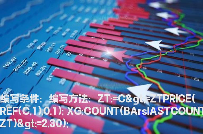 30日内有过连续2天以上涨停版的选股公式