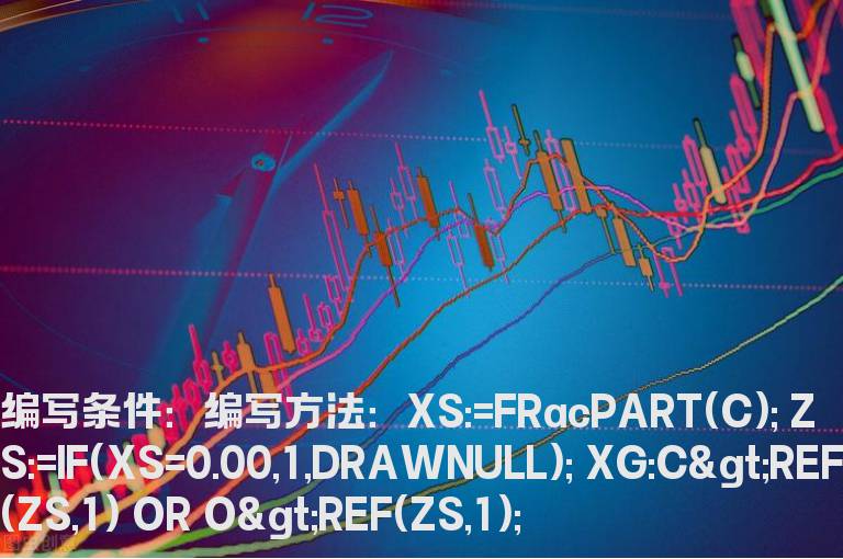 股价突破整数关口的选股公式