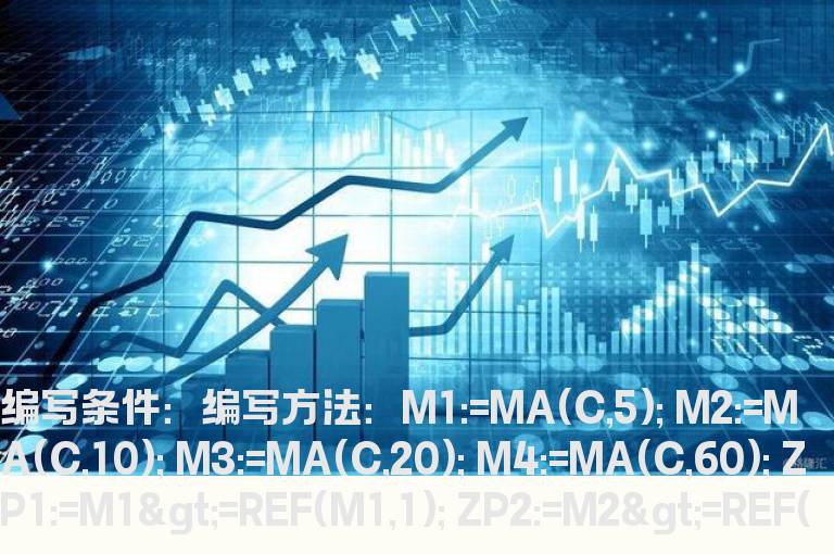 均线走平的选股公式