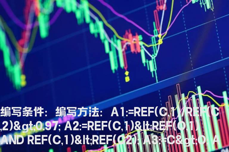 昨日收阴小于%3指标