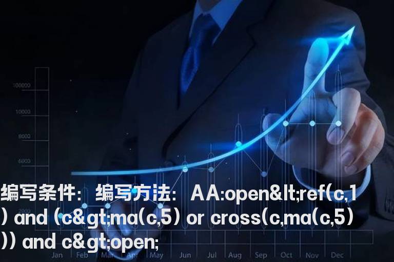 低开收阳指标