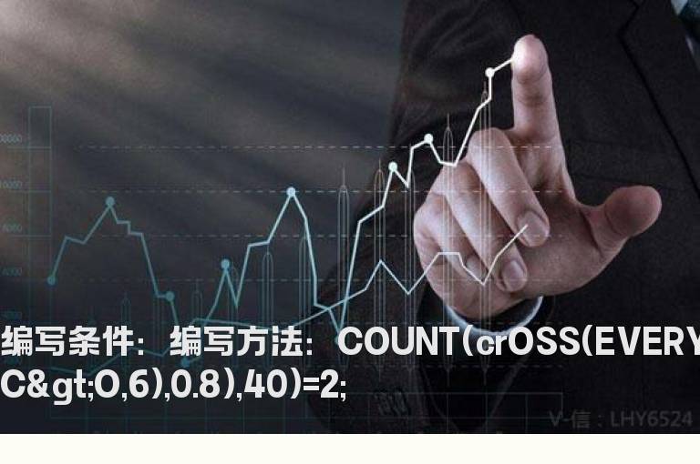 串阳的选股指标