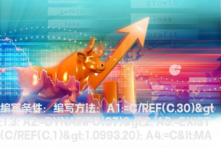 强势股回调的选股公式